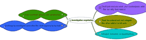 Negotiation mindmap thumbnail